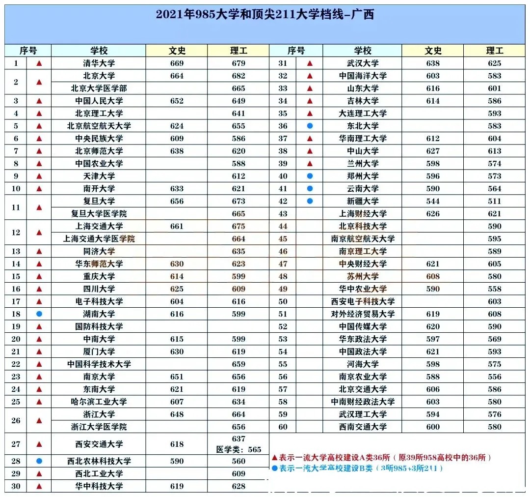 伟德国际985、211存废之争