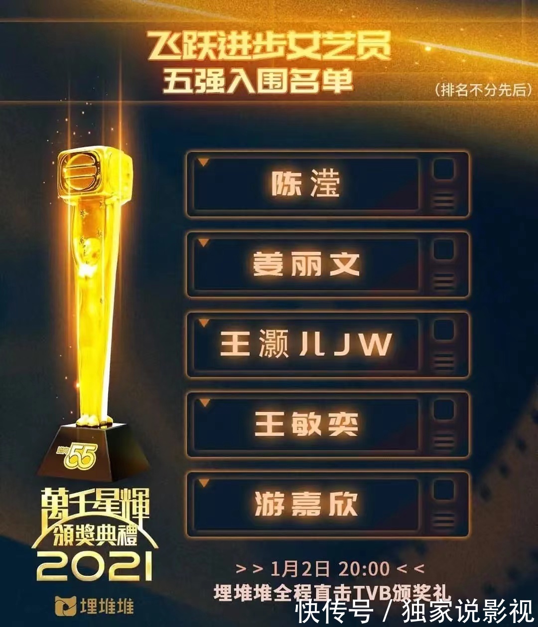 TVB五强名单，曾志伟儿媳无缘视后，王浩信惠英红恐被收视率拖累