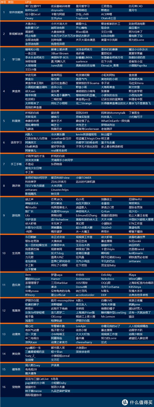 合集|16个领域的优质B站UP主大合集来袭，赶快收藏这些宝藏UP主吧！