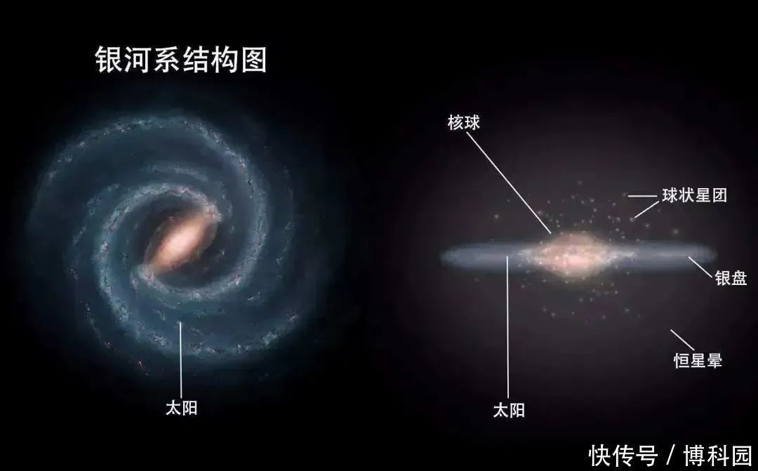 每8000万年才发生一次，银河系上演“宇宙之舞”最精彩的相遇！