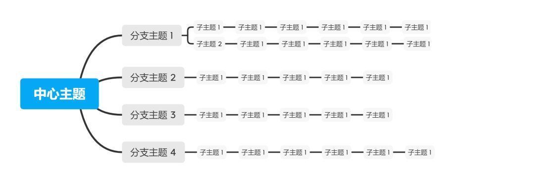 架构|手把手教你撰写交互设计文档