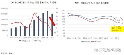 造假|矩阵股份营业收入、毛利率涉嫌造假，巨额应收账款面临房企暴雷风险，募投8.8亿过半用于买房装修