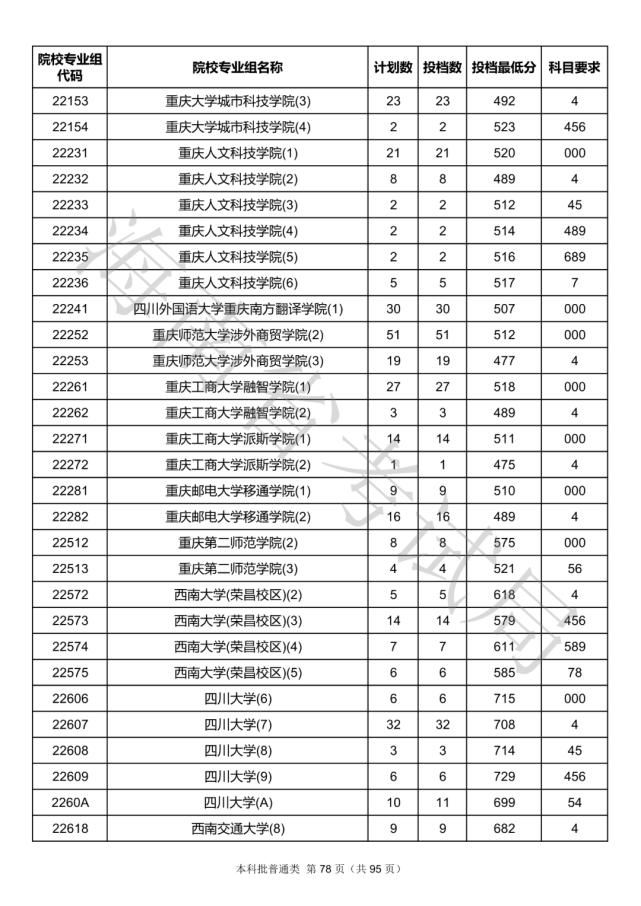 2020海南本科批院校录取投档线汇总！2021高考志愿填报参考