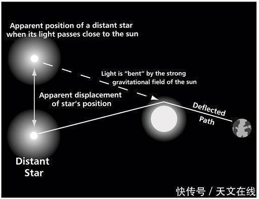 边界层 为什么质量会弯曲空间,空间中究竟是什么被弯曲了