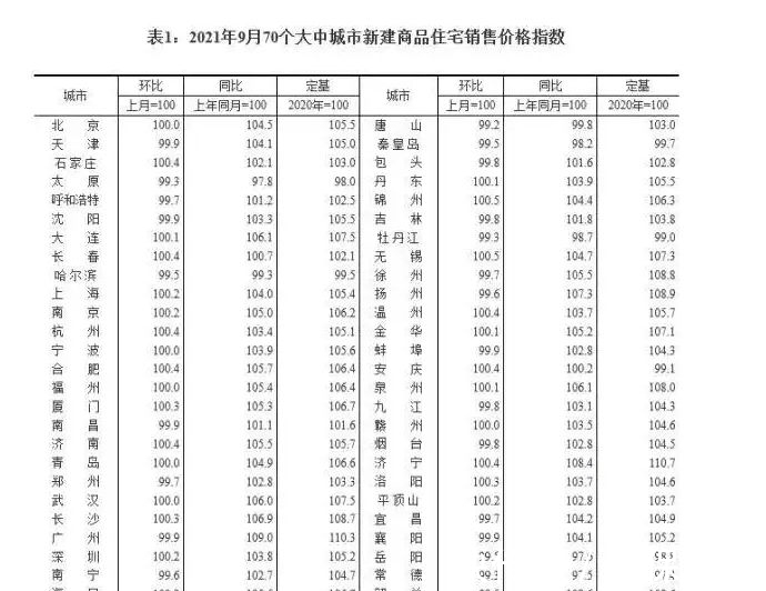 楼市|杭州的新房市场也在“退烧”！中小城市投资地产，风险高于大城市