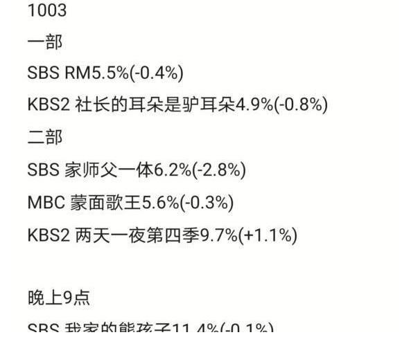 全昭旻|Running Man資訊：E573期收視率下降！本周RM將后半段無全昭旻部分！RM上周幕后花絮照