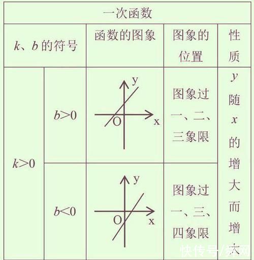 退休老教师:初中不记牢这9张图，高中3年垫底!拿高分难如登天!