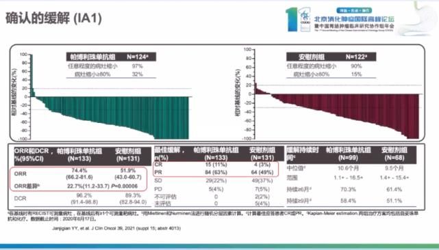 教授|彭智教授:2021 ASCO胃癌免疫治疗速递