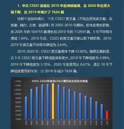 博士生、青年教师发南大核心论文越来越难，为什么很多研究生能发