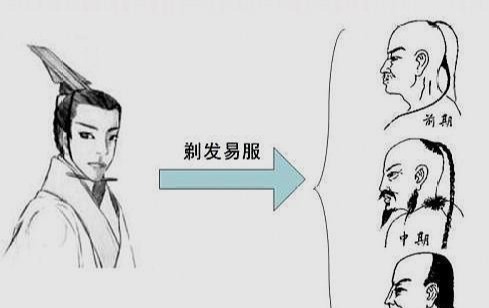 留发|清朝人的“辫子”到底有多脏？说出来你可能不信，有的人一年不洗