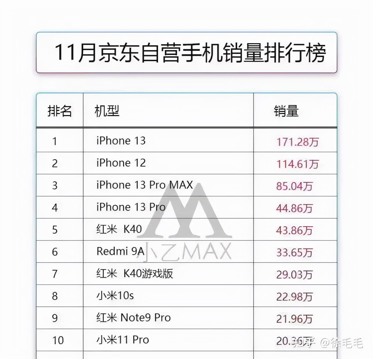 iphone|iPhone 14疯狂挤牙膏，说到底是因为苹果没真正的对手了