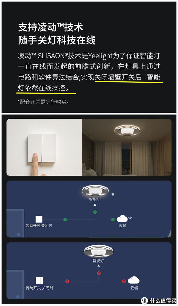 灯具|再次装修那些事 篇八：以米家系智能灯为中心，配合凌动开关、智能调光开关，打造实惠又实用的全屋智能照明系统