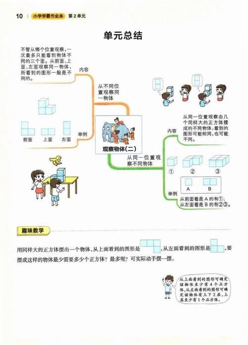 学霸笔记第二弹，四年级下册数学全册8单元知识梳理，复习必备