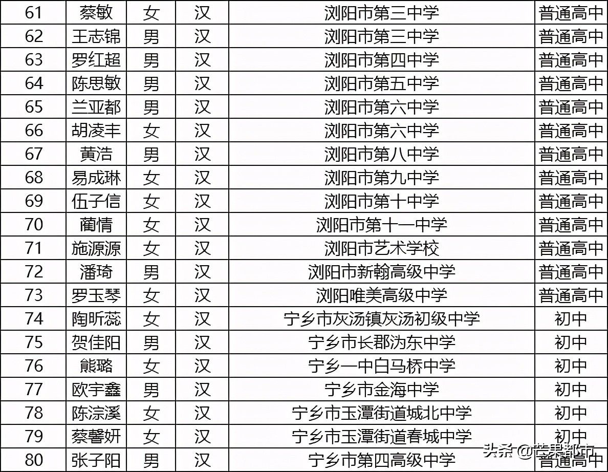 荣誉名单公示！647名学生榜上有名