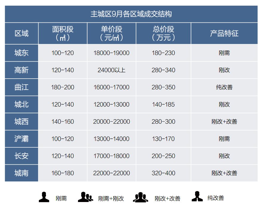 雅舍|9月开盘监测：四成楼盘遭遇“拦路虎”，“万人摇” 竟被捡漏！