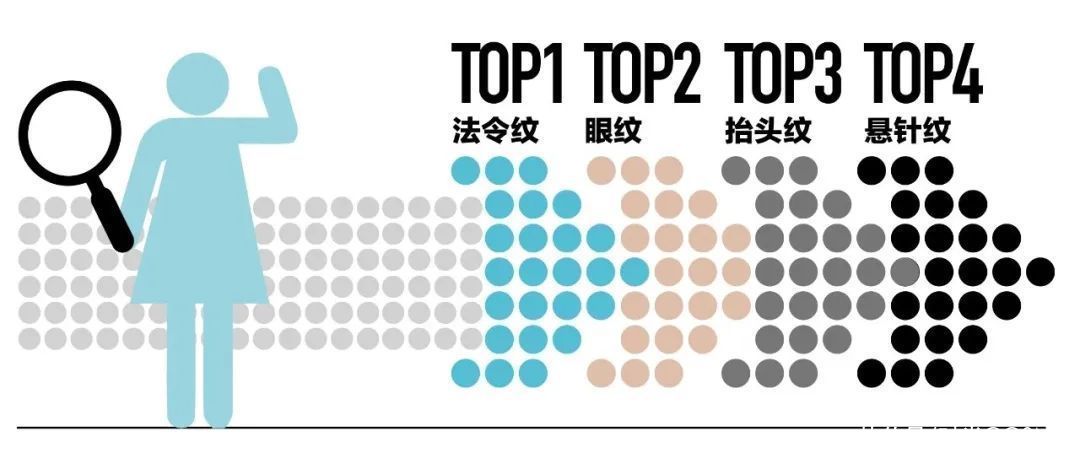 闭眼入｜除了补水、美白，全中国80%女性都在关注这件事