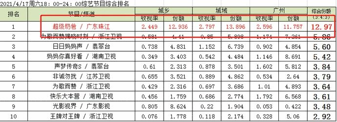 广东人嘅节目要出圈？！呢个粤语节目点解甘犀利！