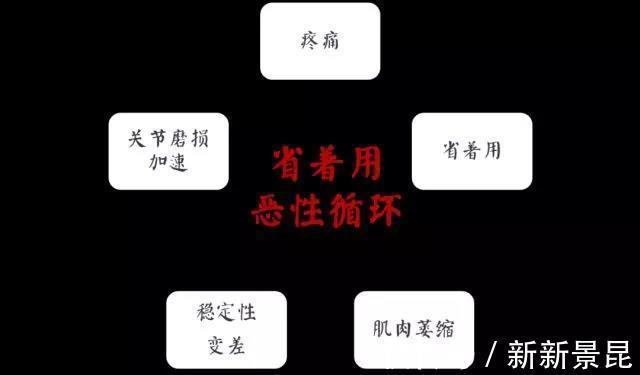 膝盖|骨科大夫这个动作最伤膝盖,你每天做的时间却超过4小时