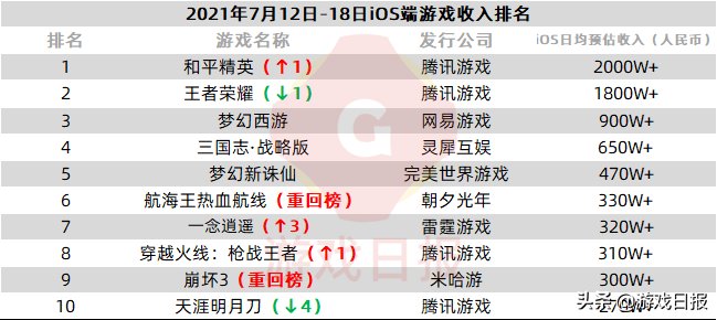 王国纪元|壹周游闻48期：畅游计划在港上市