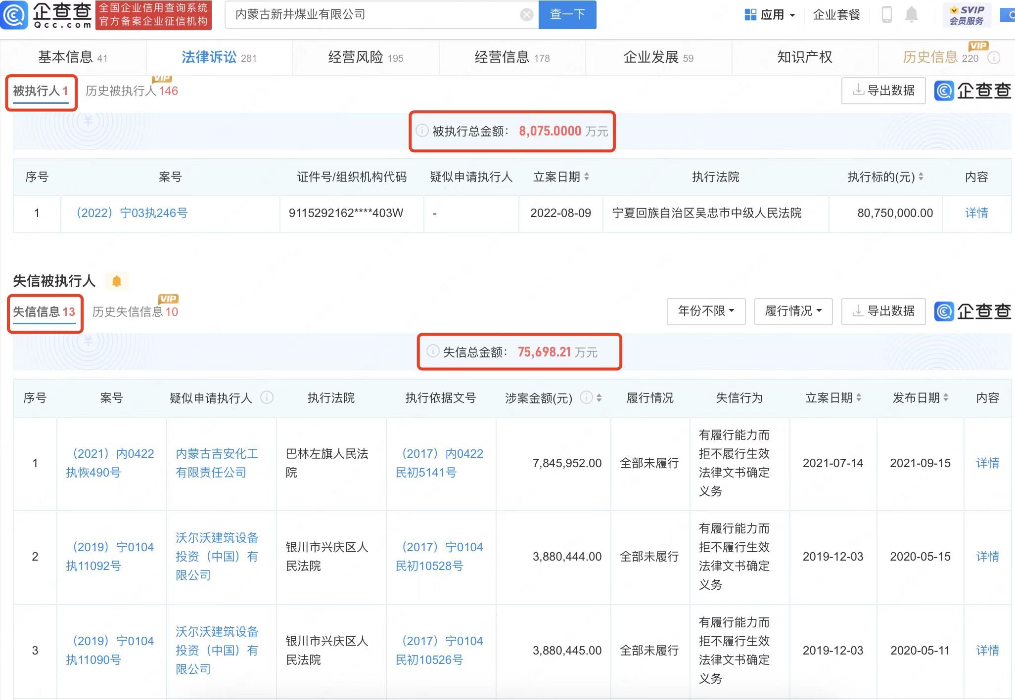 内蒙古坍塌煤矿为失信企业，失信总额超7亿