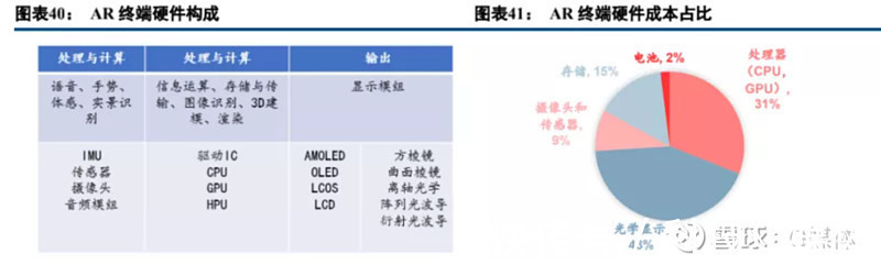 元宇宙技术考|技术思考 | inside