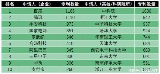 专利|我们深扒了3000条专利，看看百度的“汽车机器人”里装了什么秘密