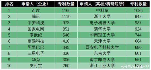 专利|我们深扒了3000条专利,看看百度的“汽车机器人”里装了什么秘密