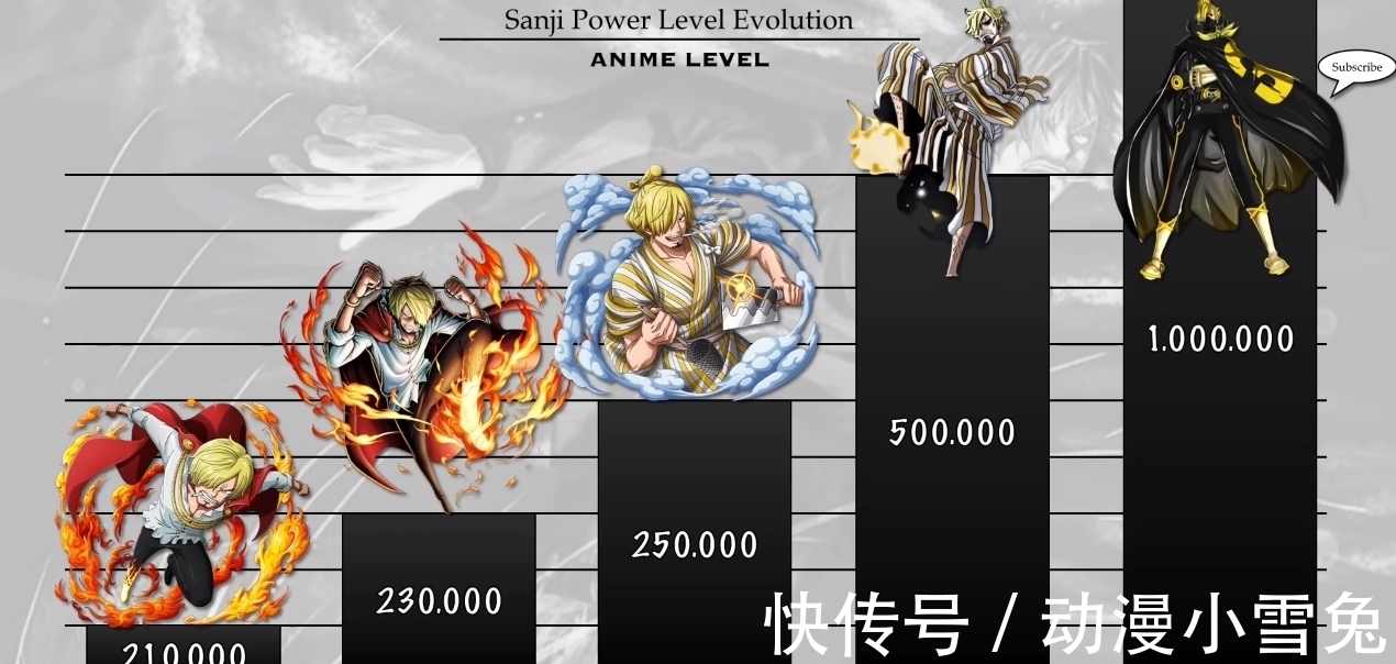 维尔戈|海贼王：山治各时期战力排序，谁说厨子不能打，老年山治战力爆表