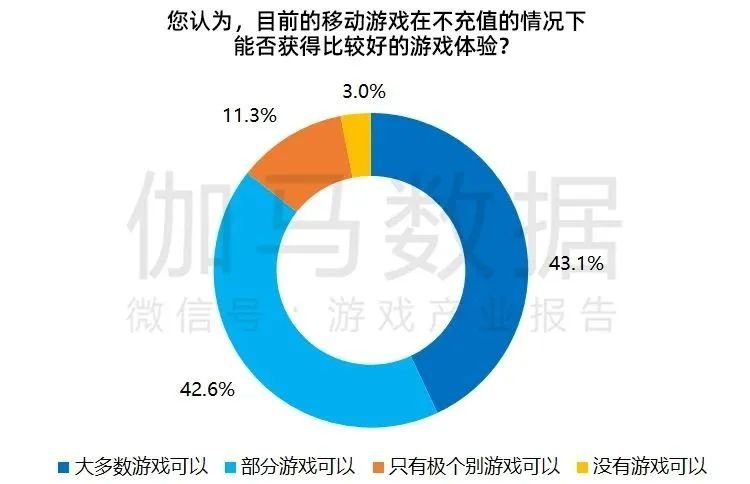 改善|游戏消费者权益保障调查报告:投诉减少环境改善 “未成年人游戏时间限制”成用户最关注点