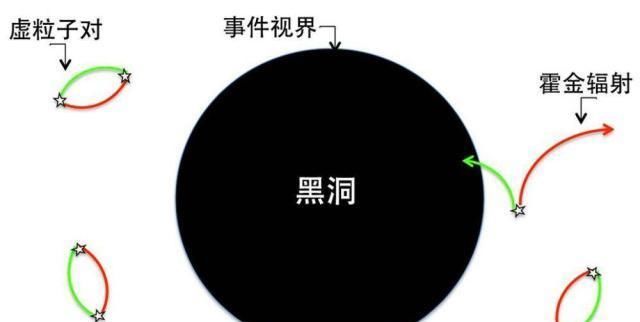 霍金都有哪些科学成就？