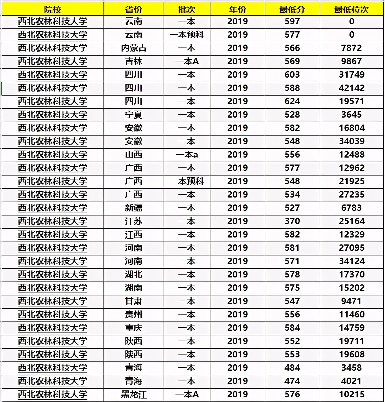 林科技大学|高考：能够考上985大学的人都是些什么人？家有高中生建议看看