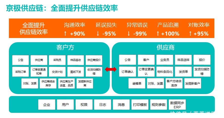 采用传统|WMS系统开创智慧仓储新方向