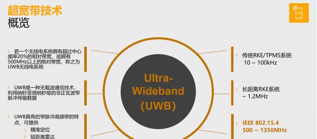 UWB|不得不知的汽车连接技术