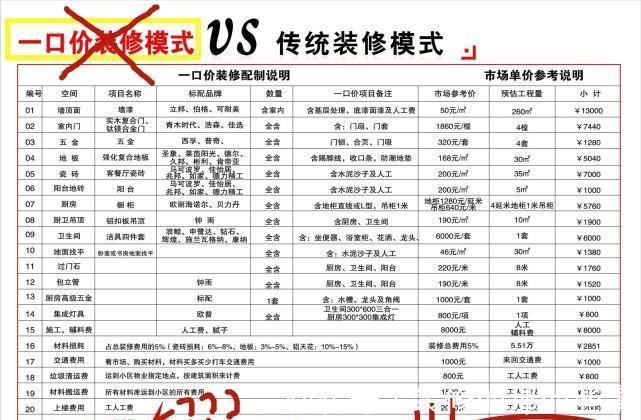 新房|一错再错!新房装修犯下21个低级错误!钱败光!辛苦3个月全白费