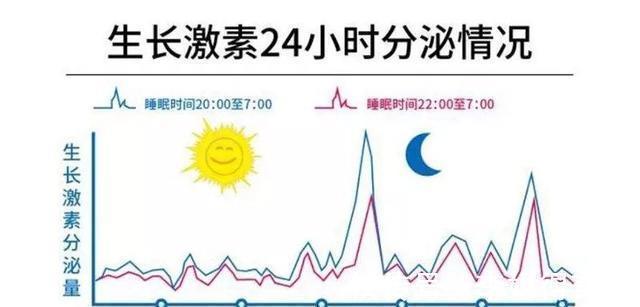 生长素|《2021儿童身高发育对照表》,你家孩子的身高达标吗?