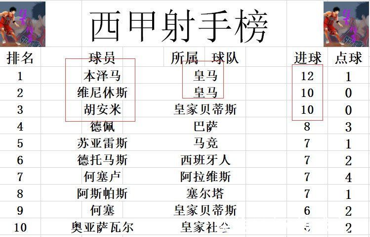 近距离|西甲最新积分战报 韩国梅西失单刀 马洛卡无力连胜难超西班牙人