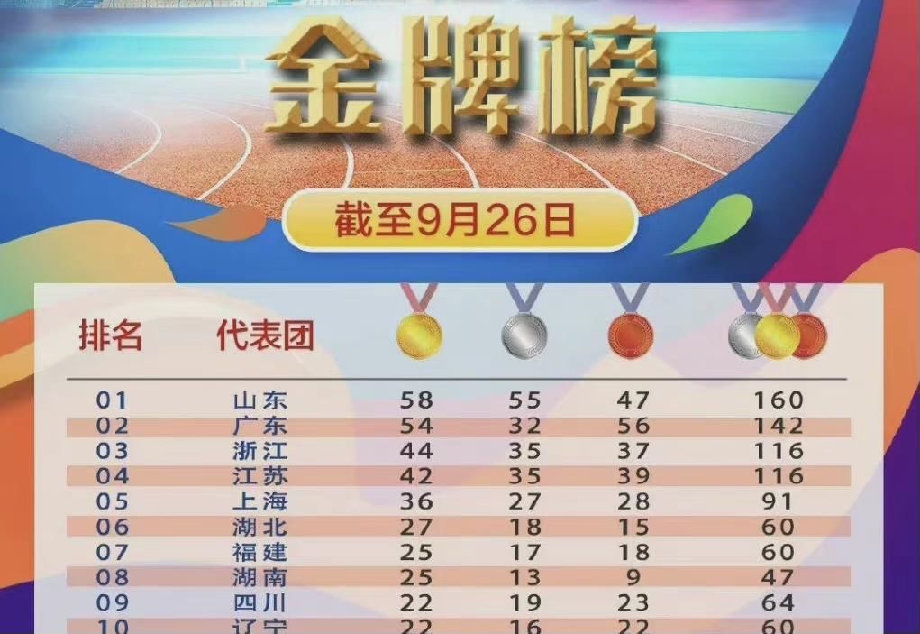全运会|全运会几大经典时刻！老将新人同唱一台戏，哪一幕令你印象最深？