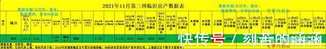 临沂|临沂房价四连跌,两万炒房客被套临沂楼市,临沂楼市分析第54篇
