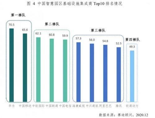 报告|赛迪顾问发布《2020年中国智慧园区整体解决方案市场研究及分析报告》