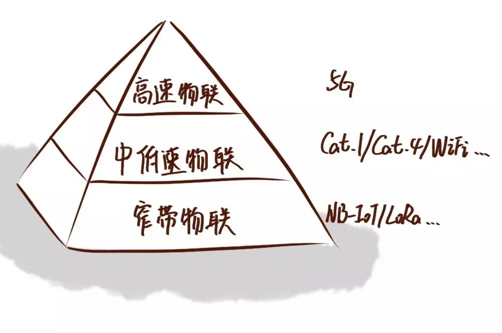 一文彻底读懂无源物联网，它为啥能成新风口？
