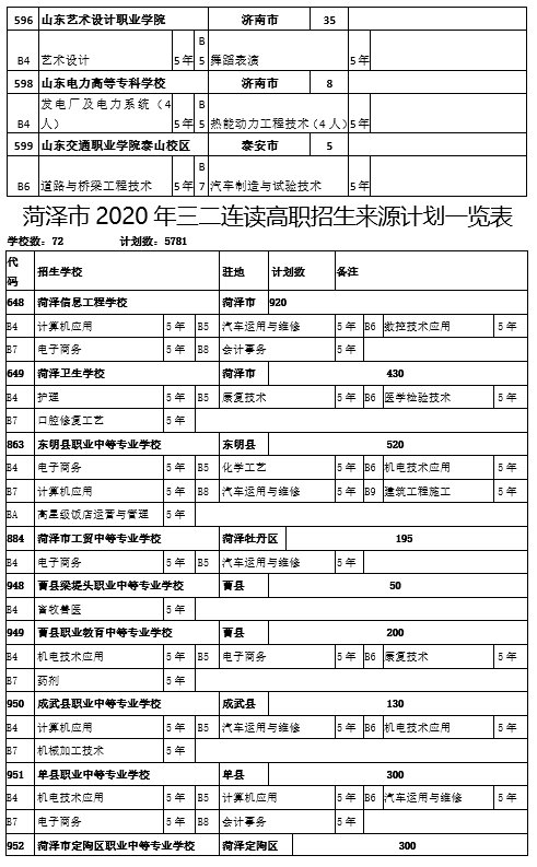 高中阶段|菏泽中考来了！招生工作日程、招生计划，我们为您整理好了