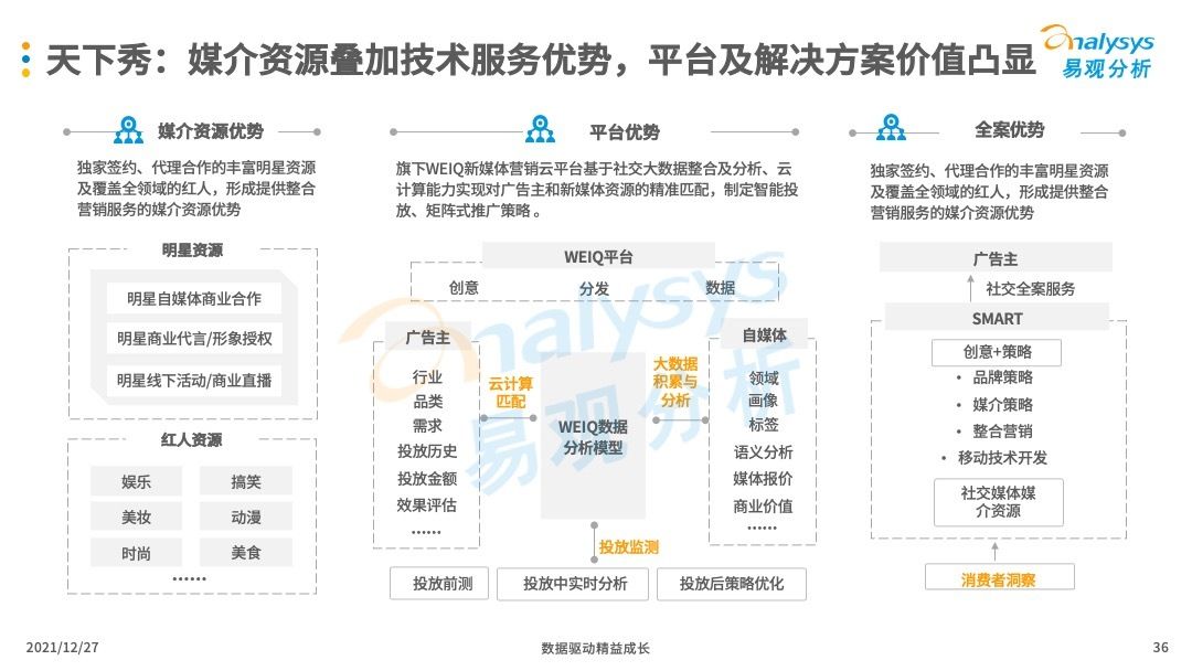 数字营销|互联网广告怎么做才会更有效？