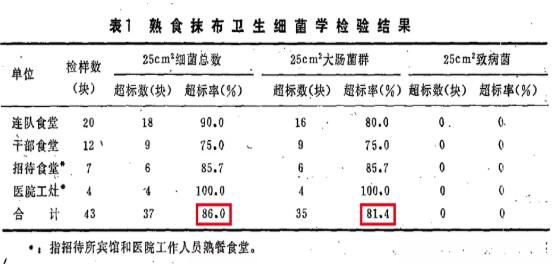 小心|靖江人注意用这个洗碗，小心越洗越脏！