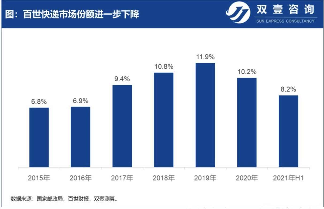 百世集团|最前线｜极兔68亿元收购百世快递中国区业务，接入阿里电商体系有戏？