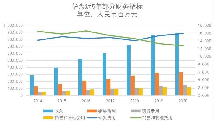 ipo|联想与华为，要哪种未来？