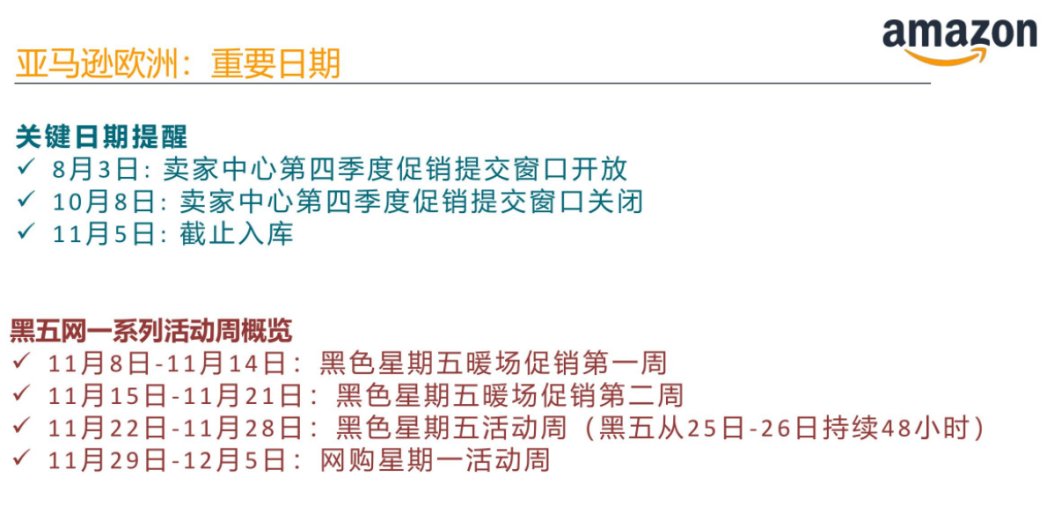 详解|黑五网一时间表出炉！亚马逊卖家提报流程详解