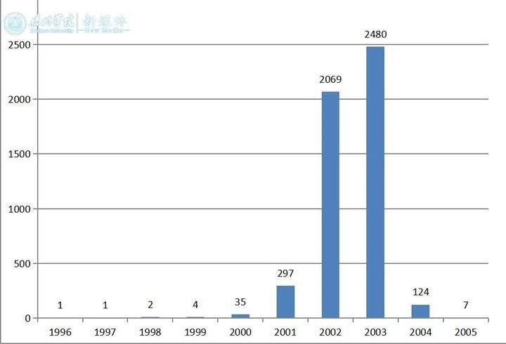 德州学院|深得本地人认可！德州学院2021年新生，603人来自德州