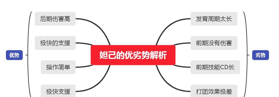 T0|妲己再次加强,热度直上T0,这样的加强真的是玩家所要的吗?