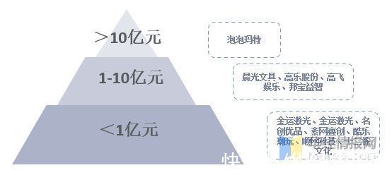 盲盒|2021年中国潮流玩具市场现状，乘Z世代人群消费东风产业快速扩张