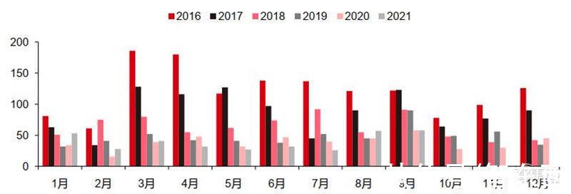 智东西内参|智能手机销量暴跌！iPhone 13依然坚挺，9月全球市场解密 | 疫情